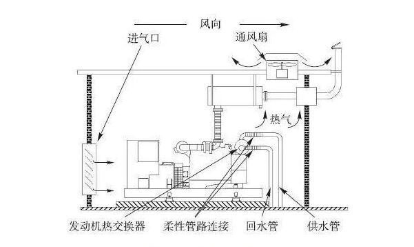 数据中心机房建设中的冷却系统有哪些？