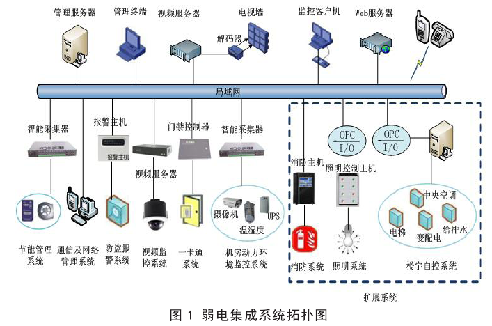 午夜无码福利系统和闭路监视电视系统的配合与组成